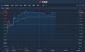 港股异动 | 获瑞银予“买入”评级与3.7港元目标价 城建设计(01599)现涨逾7%