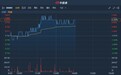 港股异动 | 客户结构改善获国元证券看好 通达集团(00698)涨逾5%创七个月新高