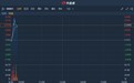 港股异动 | 前三季度经营溢利同比增九成 中海宏洋(00081)续涨超4%