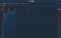 港股异动︱次新股心动公司(02400)一度升逾7%再创新高 暂现三连阳累涨近30%