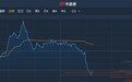 港股异动︱下午暂停衍生品市场交易 港交所(00388)午后倒跌1.5%