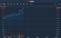 港股异动 | 港股通持仓比例持续增加 方达控股(01521)涨逾10%刷新历史新高