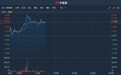 港股异动 | 小米集团-W(01810)回购股份涉资约1亿元 明日公布新品手机 现涨逾2%