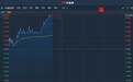 港股异动︱次新股盘中突获资金追捧 心动公司(02400)大涨逾10%