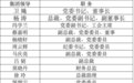 落马省委书记的“圈中人”，违规坐了222次飞机头等舱