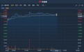 港股异动 | 上半年纯利增超两成 中国联塑(02128)绩后涨超5%