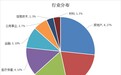 数据控 | 2449只H股 5年ROE超15%的主板白马股仅占3.76%