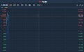 港股异动︱鲁大师(03601)上市次日续涨20% 较发行价高逾300%