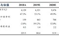 东吴证券：哔哩哔哩(BILI.US)用户“数量+活跃度”同步提升，收入结构趋向多元化