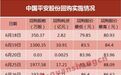 平安(02318)业绩会解答百亿回购计划、陆金所等7大关键疑问