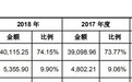 酷特智能IPO：智能是个伪命题，本质是个代工厂