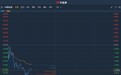 港股异动︱中烟香港(06055)再挫3.8%跌破20港元