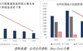 “杀人鲸”沽空全文出炉！卡森国际 (00496)暴跌逾90%后临时停牌