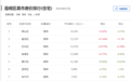 西山区领跑,别墅最高5.9万元/平米!昆明2491个小区7月二手房均价出炉