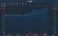 港股异动 | 获中泰国际上调目标价至12.6港元 丘钛科技(01478)尾盘涨超8%