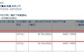 福田实业(00420)被股东夏松芳减持3476.4万股，每股作价1.50港元