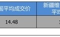 优惠不高 哈弗H7优惠1.78万
