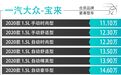 高性价比精品家轿，这三款合资车型究竟选谁？