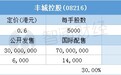 配售结果 | 丰城控股(08216)一手中签率30%，最终定价0.6港元