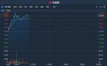 港股异动 | 获高瓴资本增持5000万股涉资3.5亿元 爱康医疗(01789)涨逾8%再创新高
