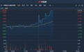 港股异动 | 中期纯利增26%至8.13亿港元 中国光大绿色环保(01257)午后直线拉升逾5%