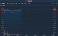 港股异动 | 获高盛大幅上调目标价 中芯国际(00981)涨逾4%上破20日均线
