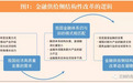 王剑：金融供给侧改革下券商将出现四大转型趋势