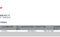 Silchester International增持裕元集团(00551)80万股，每股作价20.79港元