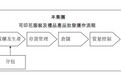 新股前瞻|又见马来股！MBV能否如愿把衣服卖给港交所？