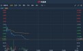 港股异动 | 雅高控股(03313)盘中再挫逾13% 近半月累跌超66%