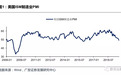 美制造业PMI跌破荣枯线意味着什么?