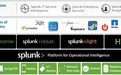 Splunk（SPLK.US）：叫板IBM（IBM.US）的大数据后起之秀