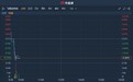 港股异动 |客户推迟订单 预计中期净利跌40% 飞思达(01782)跌11%