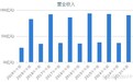 4年跌去85%，游戏驿站（GME.US）为什么还不能抄底？