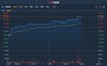 港股异动 | 招商银行(03968)将于今日放榜 股价绩前抢跑涨逾3%