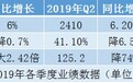 成败皆并购，大跌82.5%的安博教育(AMBO.US)押注跨境教育