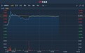 港股异动 | 盘初获资金抢筹 南京熊猫(00553)放量涨逾14%刷新一年半新高