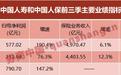 中国人寿(02628)、中国人保(01339)前三季合计净利大增147%!投资收益和税收调整双助力