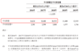 上海最大民办大学将在港上市，还欲进军美国市场