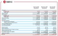 蔚来(NIO.US)的底，你敢抄吗?