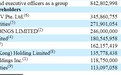 美股新股前瞻|6年擒获61.2亿融资 遮不住蛋壳(DNK.US)月亏2.8亿的“硬伤”