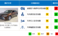 2019汽车安全评级出炉，日系最安全？你怎么看？