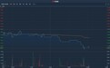 港股异动 | 次新股TBKS HLDGS(01960)昨日破发 今日续跌超13%