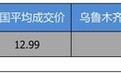 优惠0.71万 打9.49折的起亚智跑了解一下