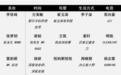 福布斯中国发布50位意见领袖榜单，年糕妈妈李丹阳上榜