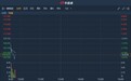 港股异动 | 三季度纯利同比降八成 ASM太平洋(00522)绩后续跌超6%