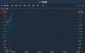 港股异动 | 绩后获花旗瑞信看好 德昌电机控股(00179)续涨近10%