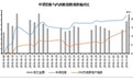 中梁控股成功纳入恒生综合指数，10月股价涨幅18.17%