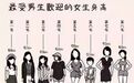 2019女生身高最受欢迎排行榜