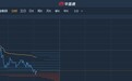 港股异动︱其利工业集团(01731)延续跌势再挫16% 上周五尾盘曾狂泻83%